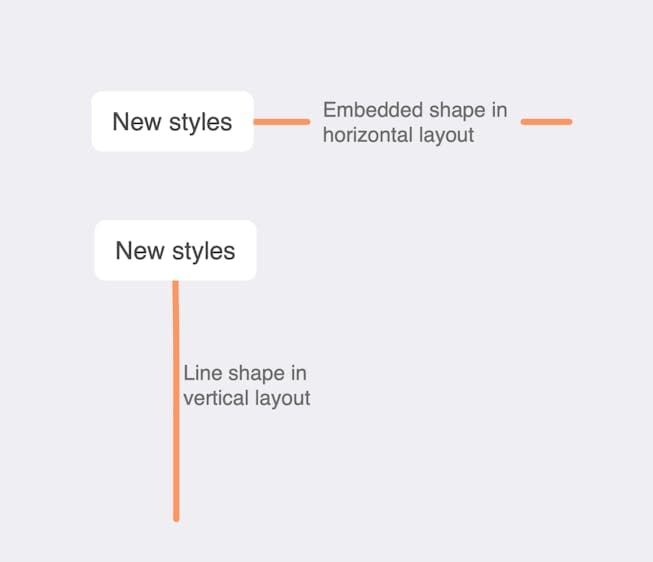 New styles in MindNode 7.3