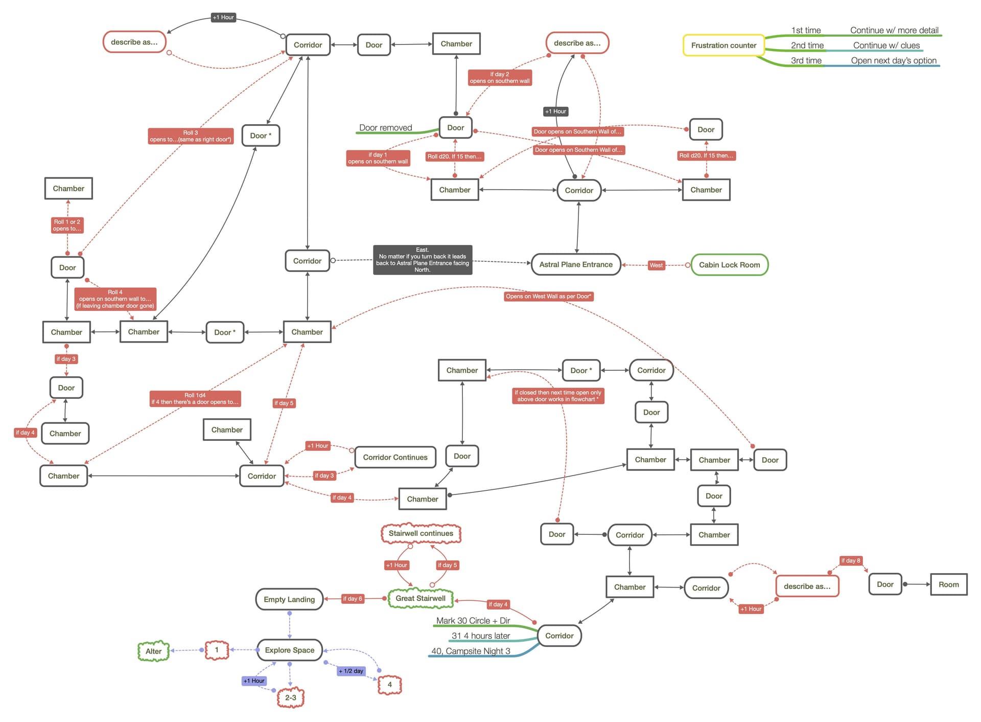 Sample Dungeons & Dragons map created in MindNode