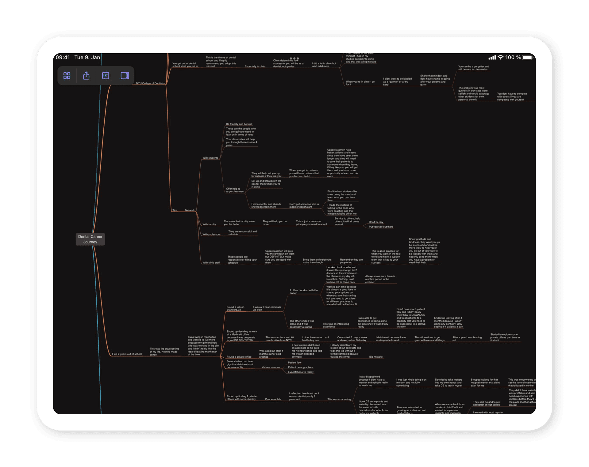 Dr. Avi's mind map looking through his career