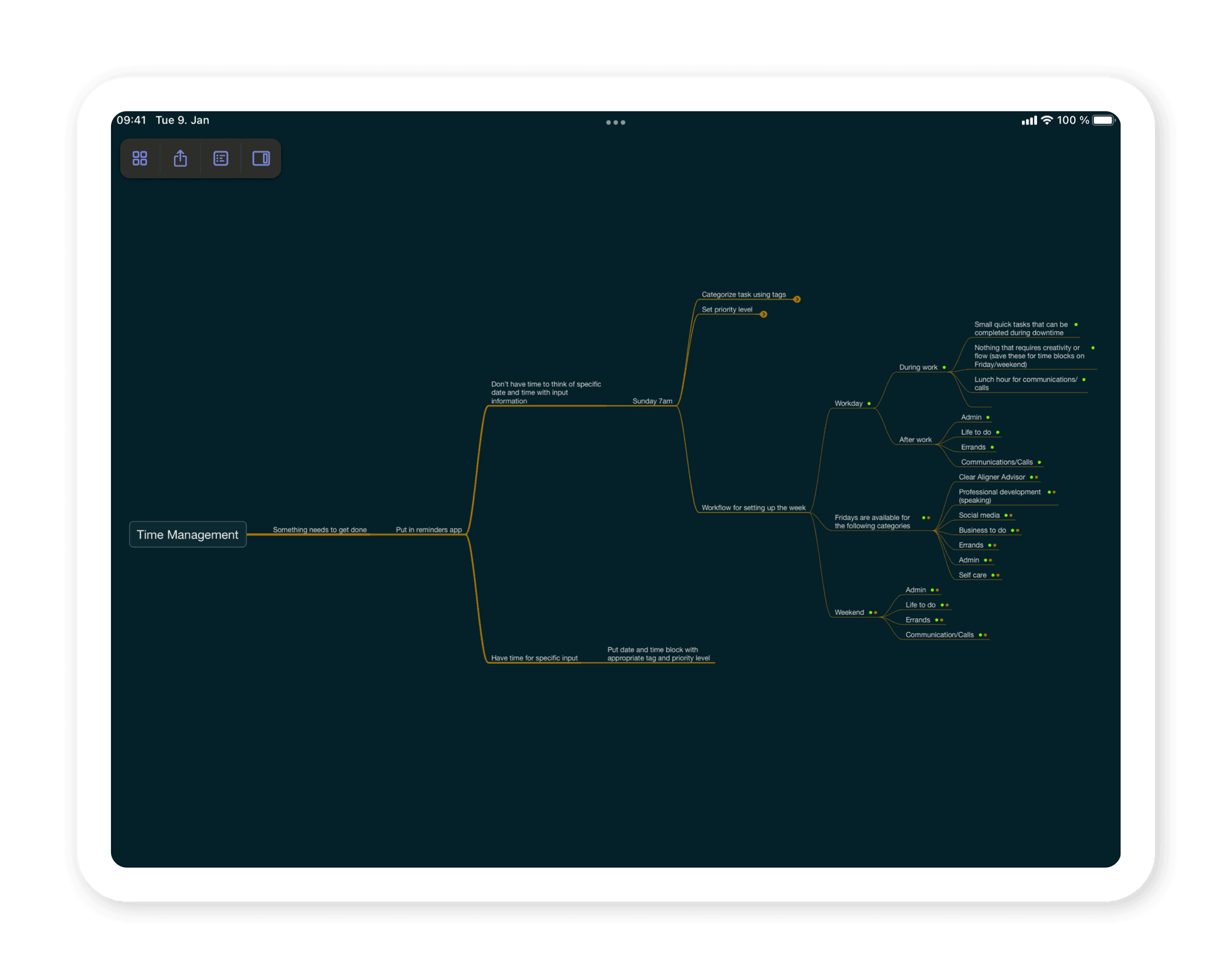 Dr. Avi's mind map on time management