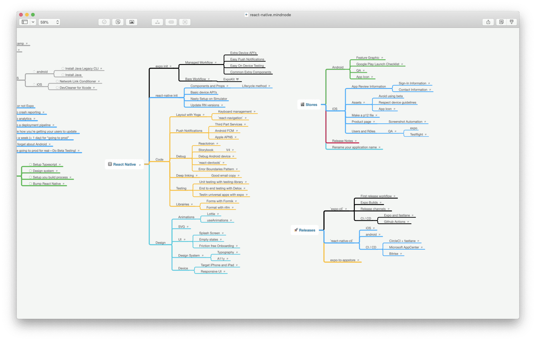 David's mind map of React resources